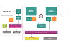 Energiespeichersysteme für den Wohnbereich
Image of Infineon's Residential Energy Storage Systems