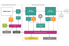 Image of Infineon's Residential Energy Storage Systems