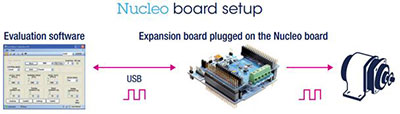 Image of STMicroelectronics' Nucleao Board Setup