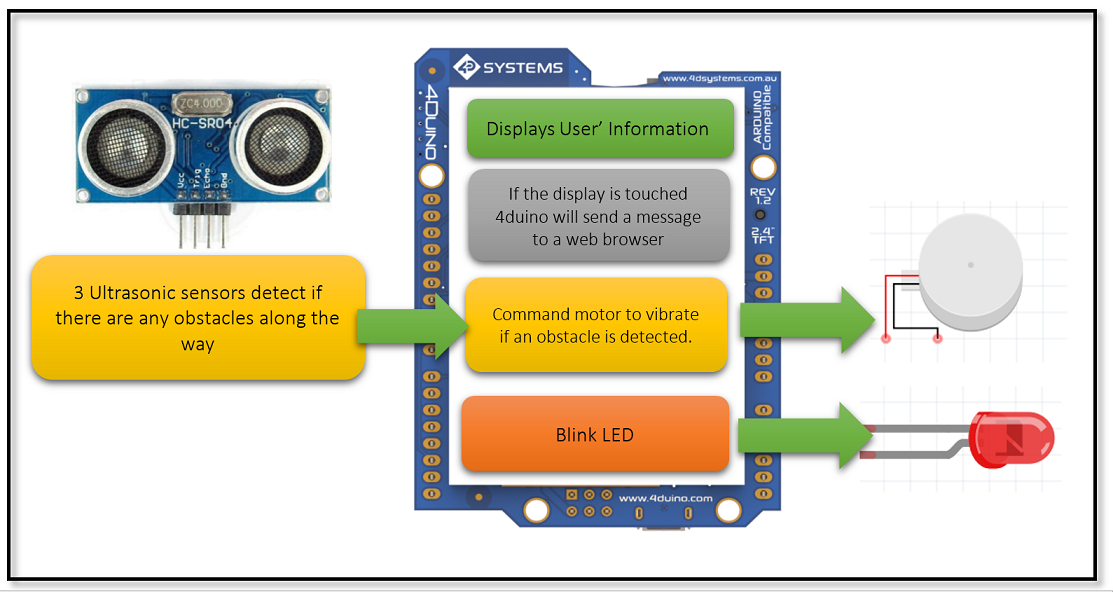 how it works how it works