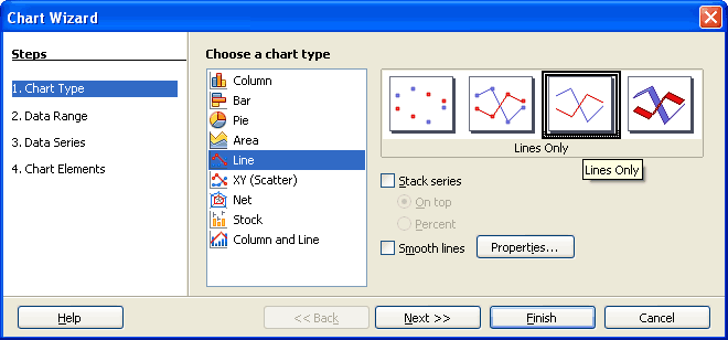 Chart Wizard