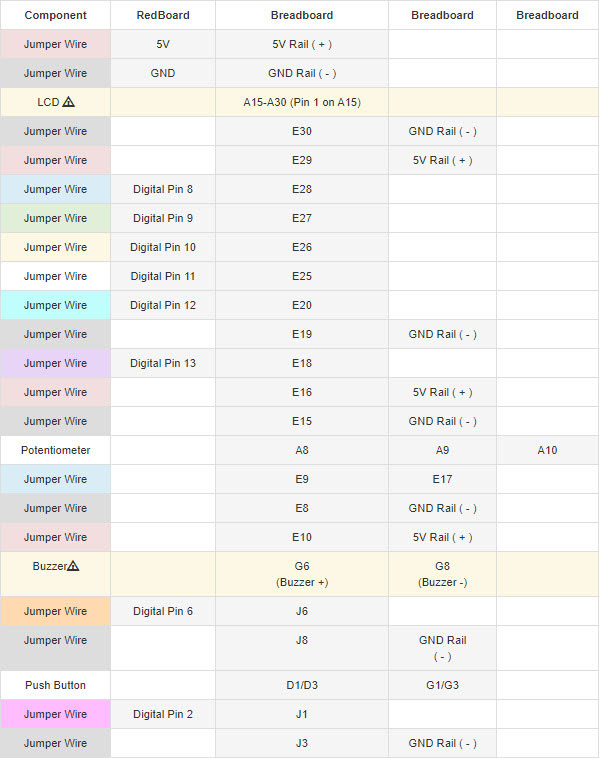 Table_197