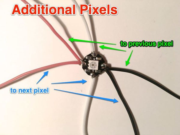 Additional Pixels