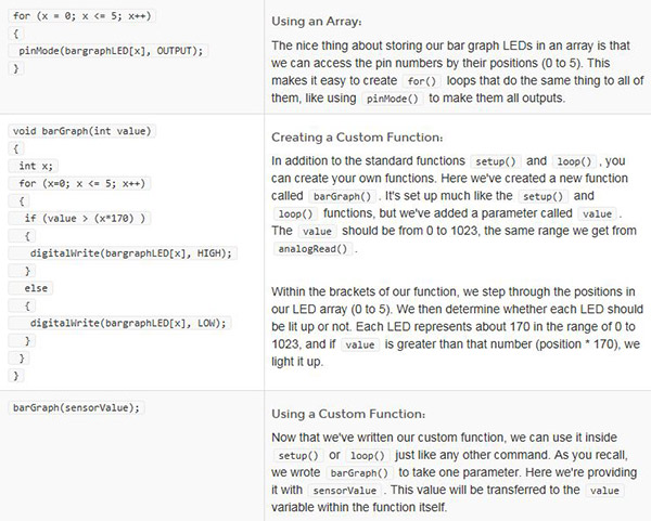 Code/Description