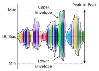 waveform_3