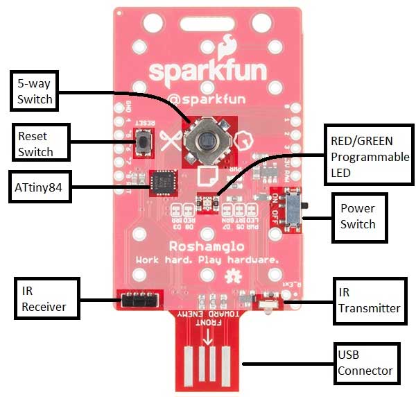 Hardware Overview