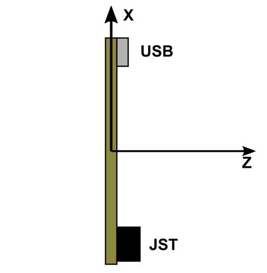Measuring Slouch Angle