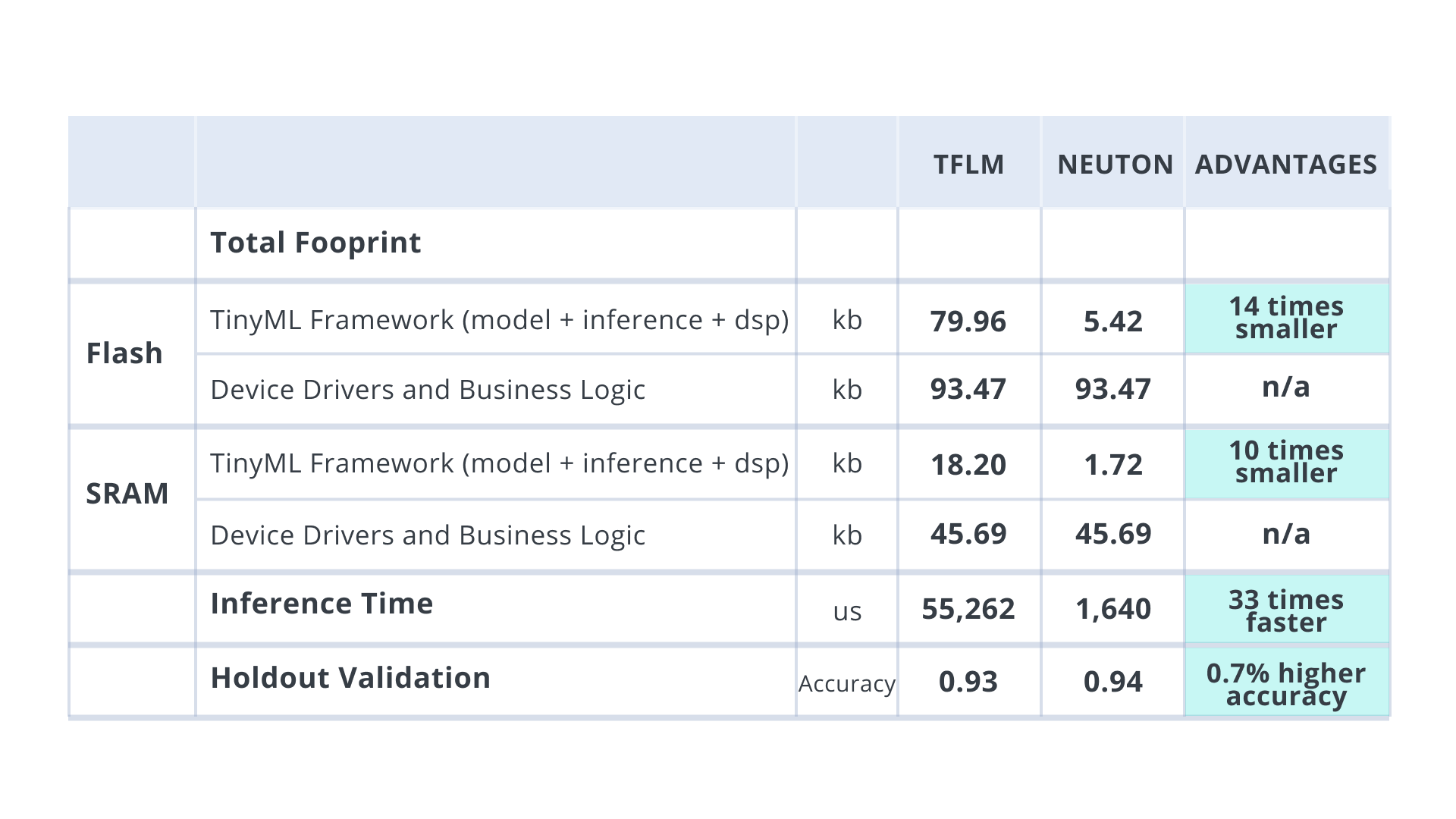 RESULTING BENCHMARKS