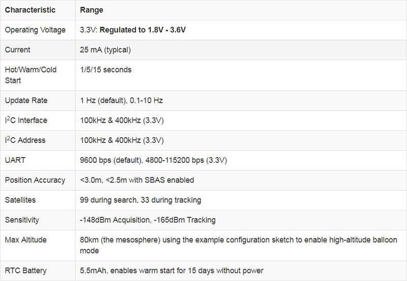 table listing hardware features and specs for XA1110