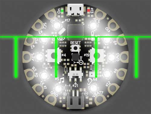 LEDs Duty Cycle