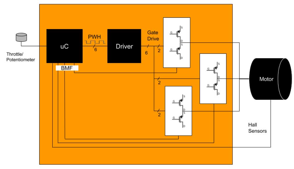 BLDC Motor Control