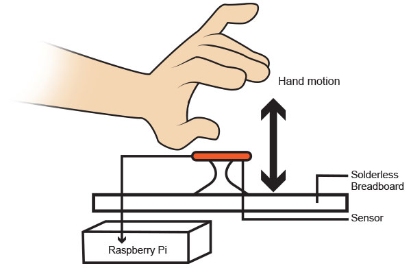 Hand Motioning a Ball Dribble